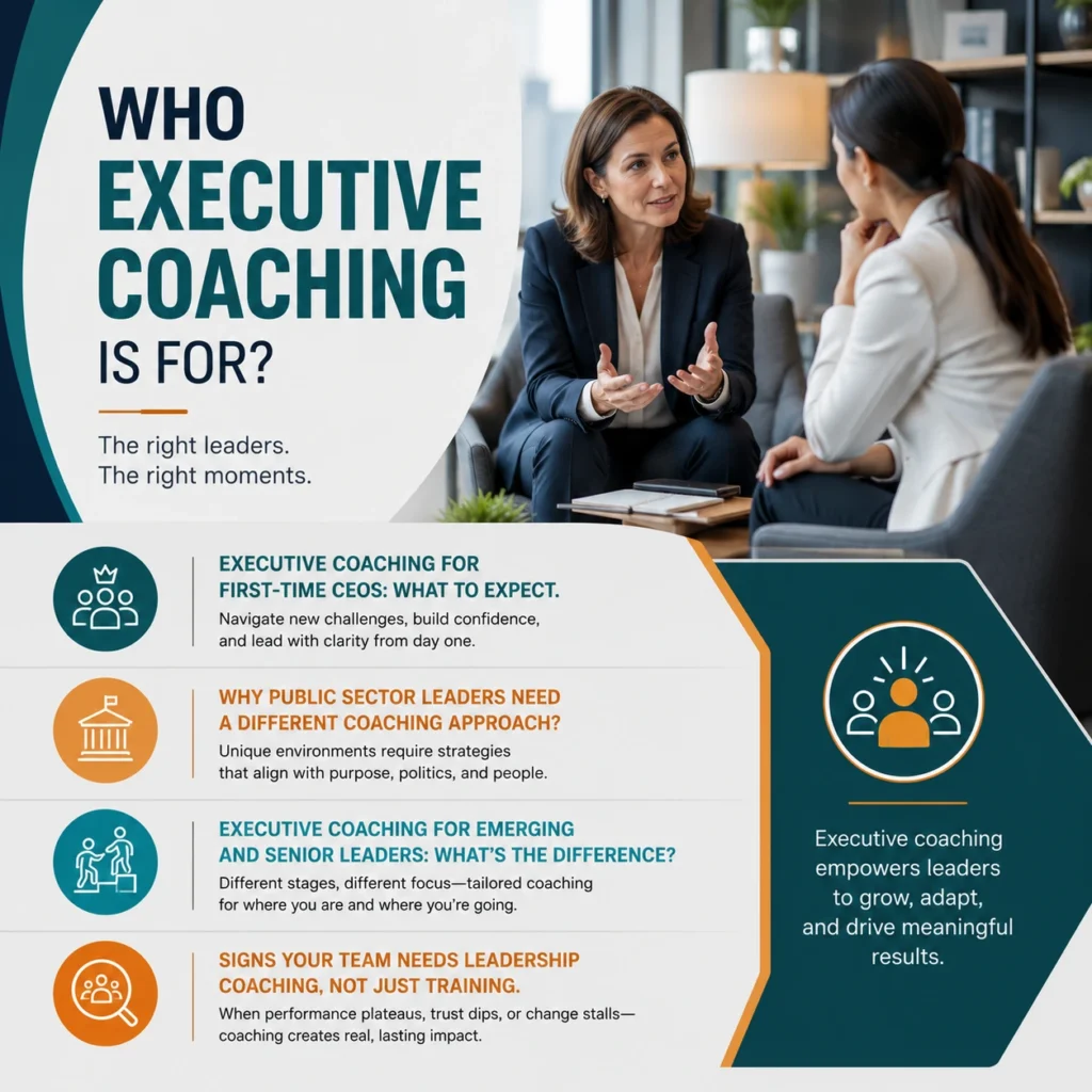 Executive coaching session for diverse business leaders featuring a professional coach working with executives, alongside an infographic explaining coaching for first-time CEOs, public sector leaders, emerging and senior leaders, and teams that need leadership coaching.
