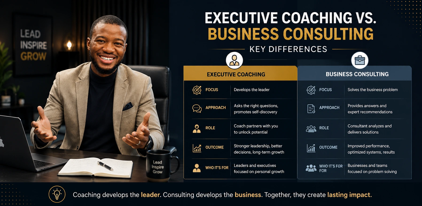Executive coaching vs. business consulting comparison showing key differences in leadership development, problem-solving, approach, roles, and business outcomes.