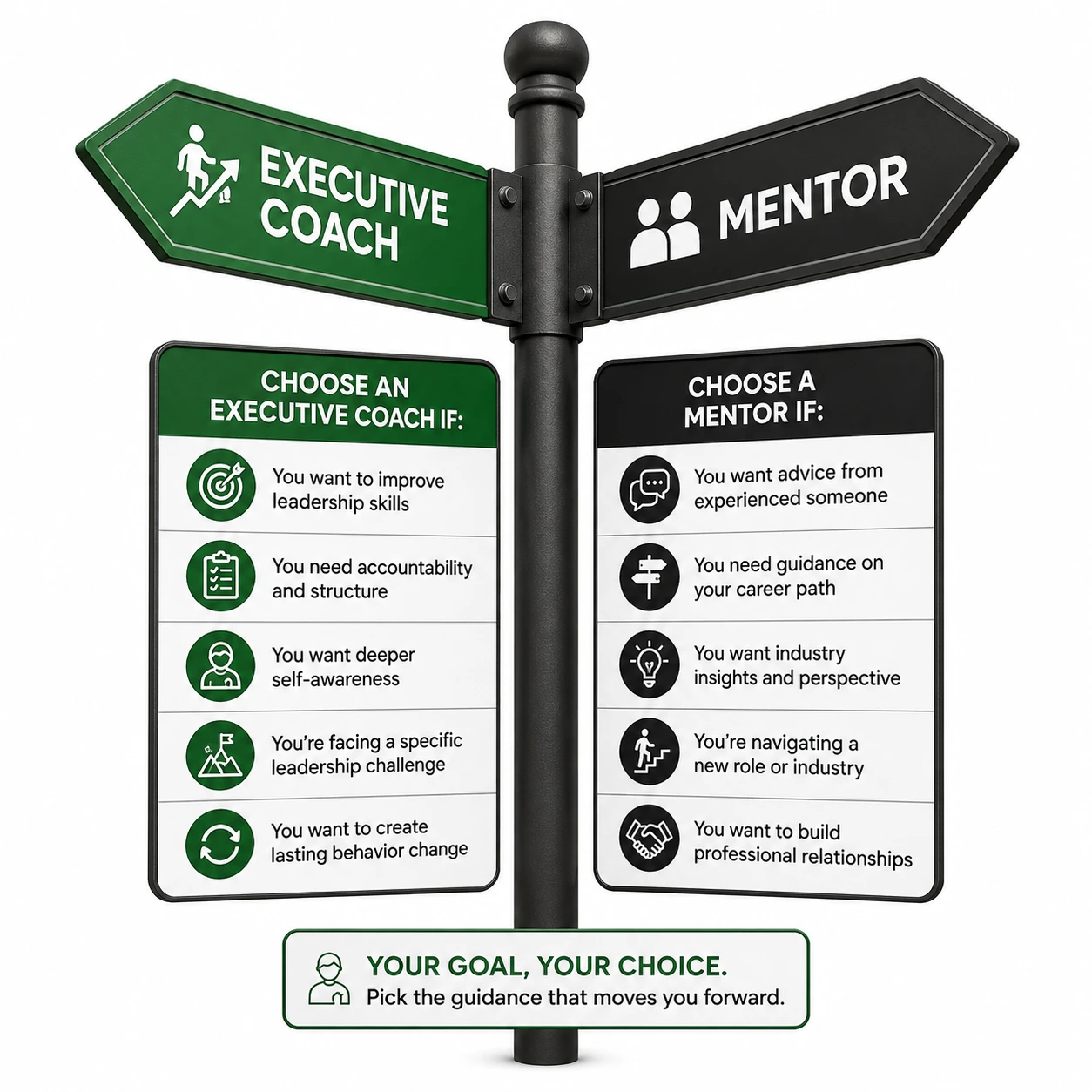 Executive coaching vs. mentoring decision guide showing when to choose an executive coach or mentor