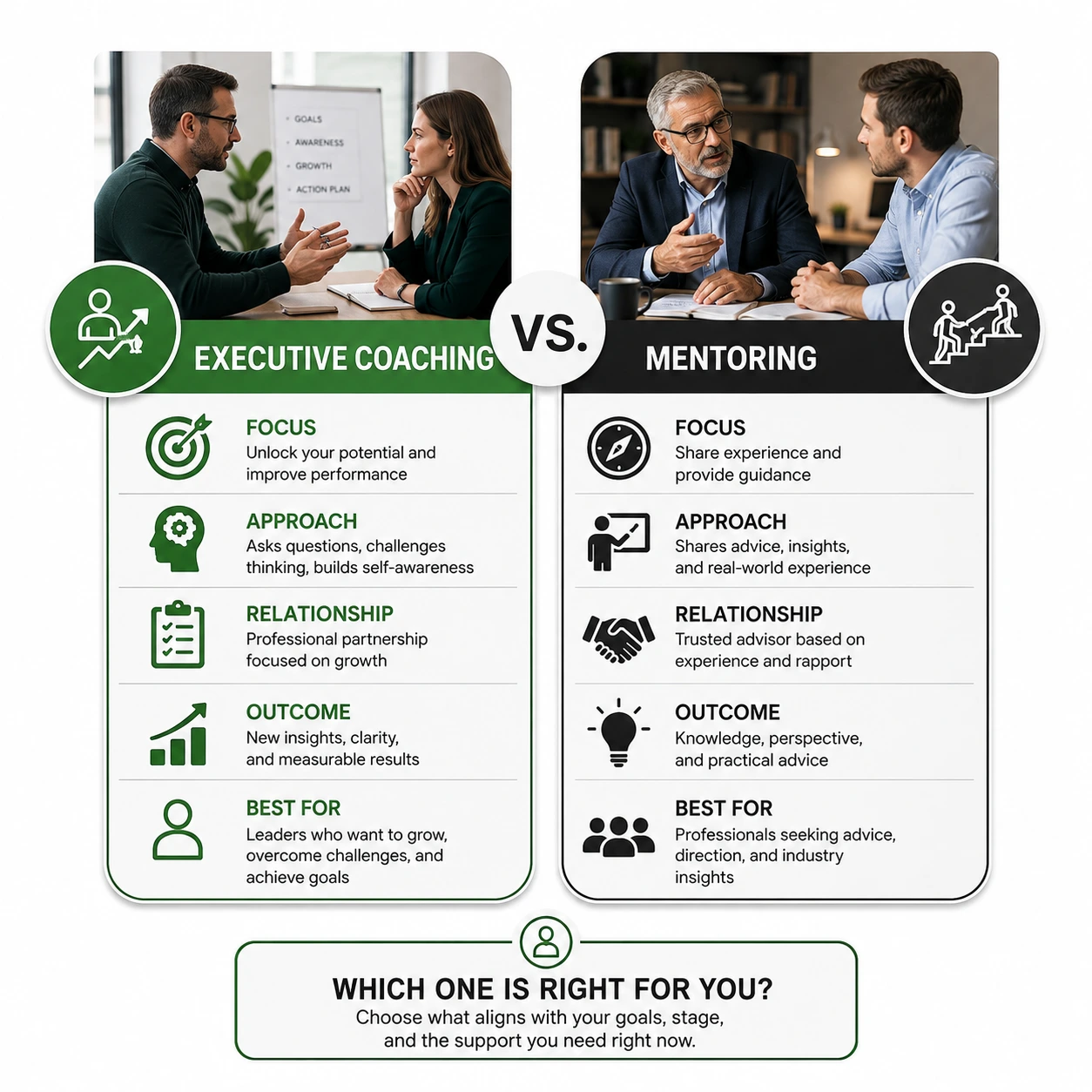 Executive coaching vs. mentoring comparison showing key differences and which option is right for leadership development