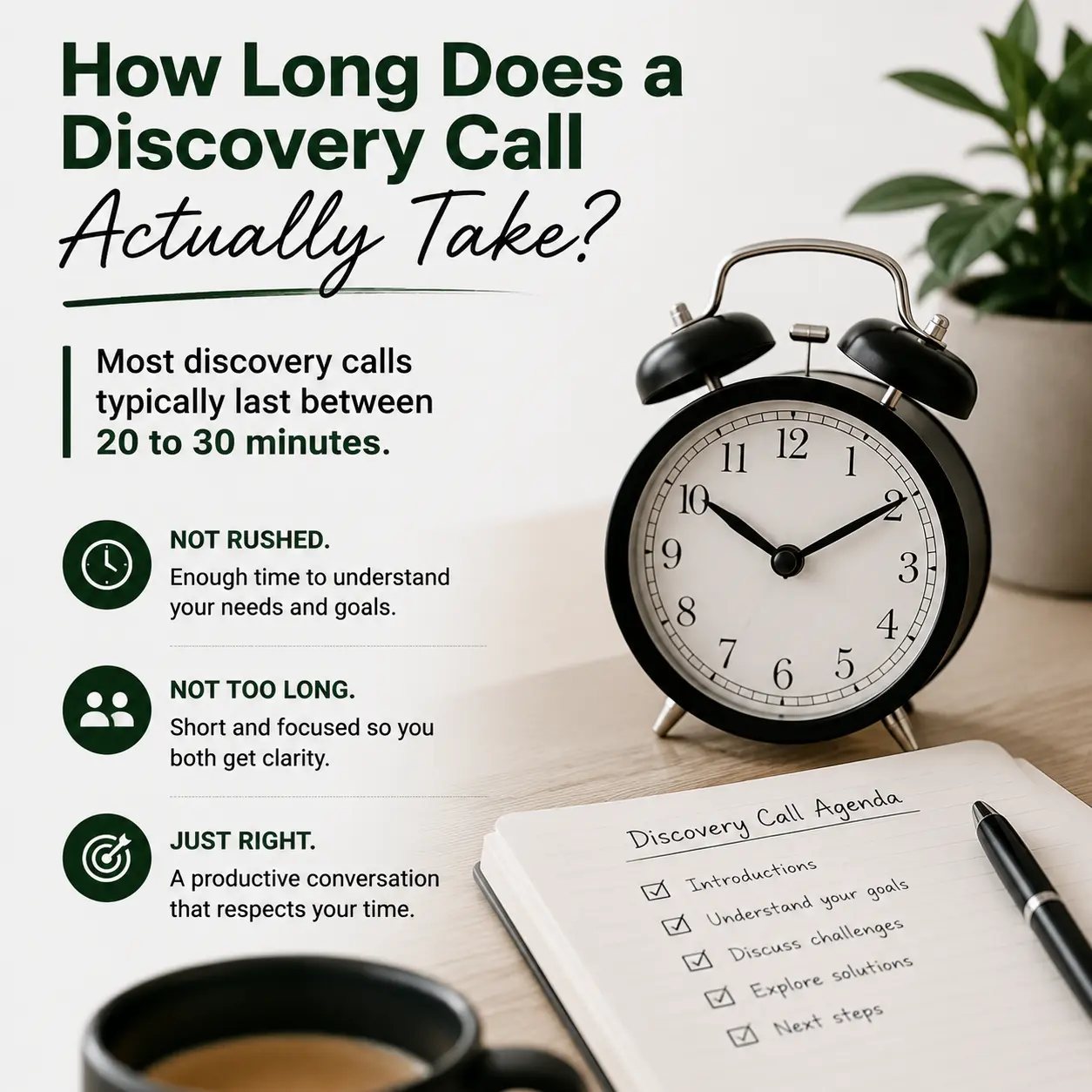 Executive coaching discovery call timeline showing that a typical call takes 20 to 30 minutes with time for goals, challenges, discussion, and next steps.