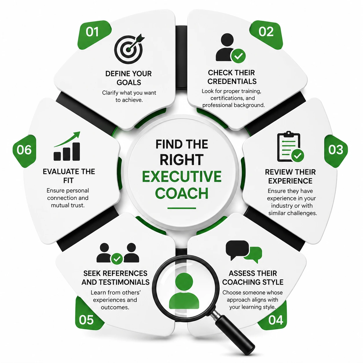 How to find the right executive coach for executive coaching vs. mentoring and leadership development