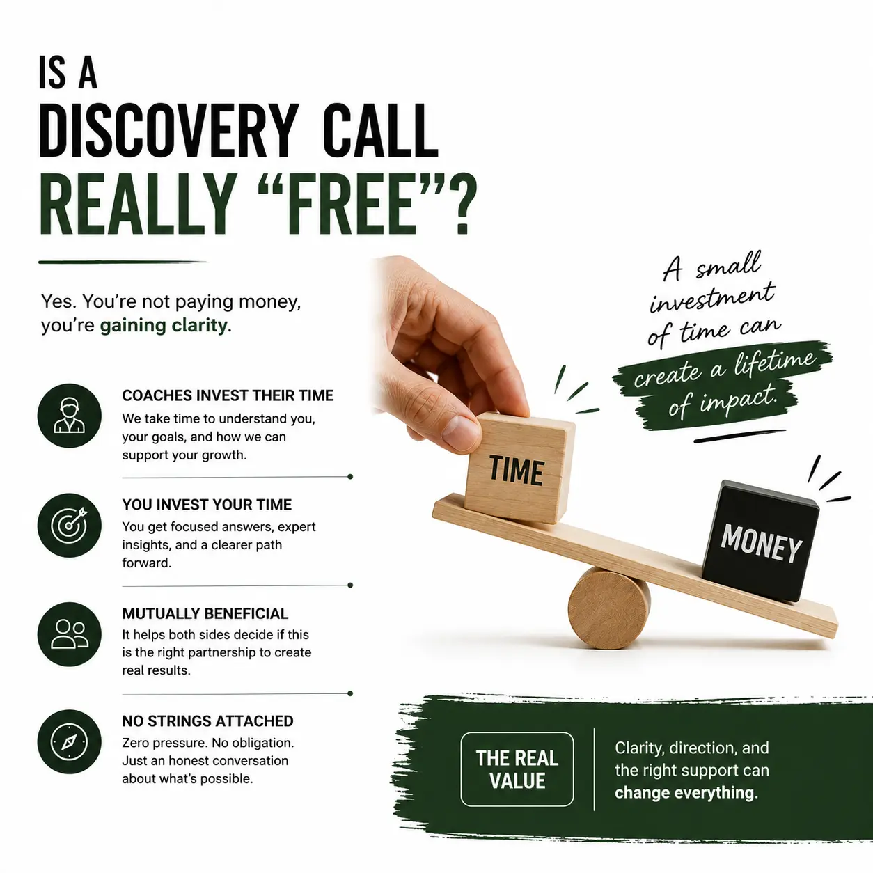 Executive coaching discovery call visual explaining that a free consultation requires time rather than money and provides clarity, direction, and mutual value.