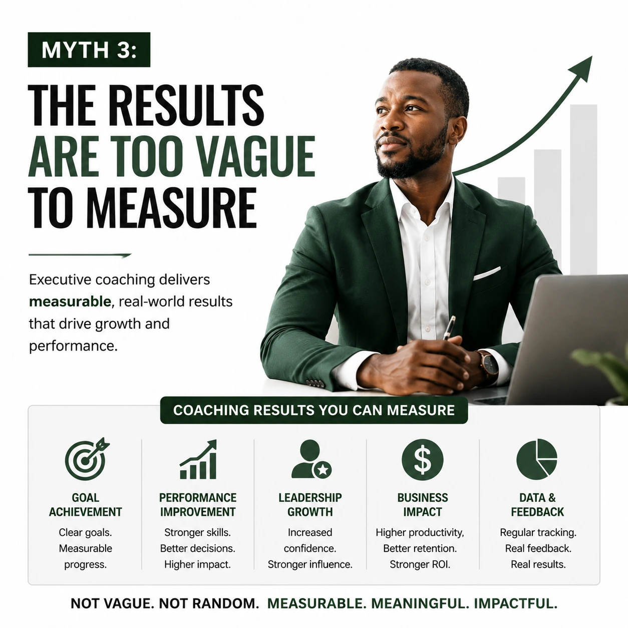 Myth 3 debunked showing that executive coaching results are measurable through leadership growth, performance improvement, goal achievement, business impact, and feedback tracking.