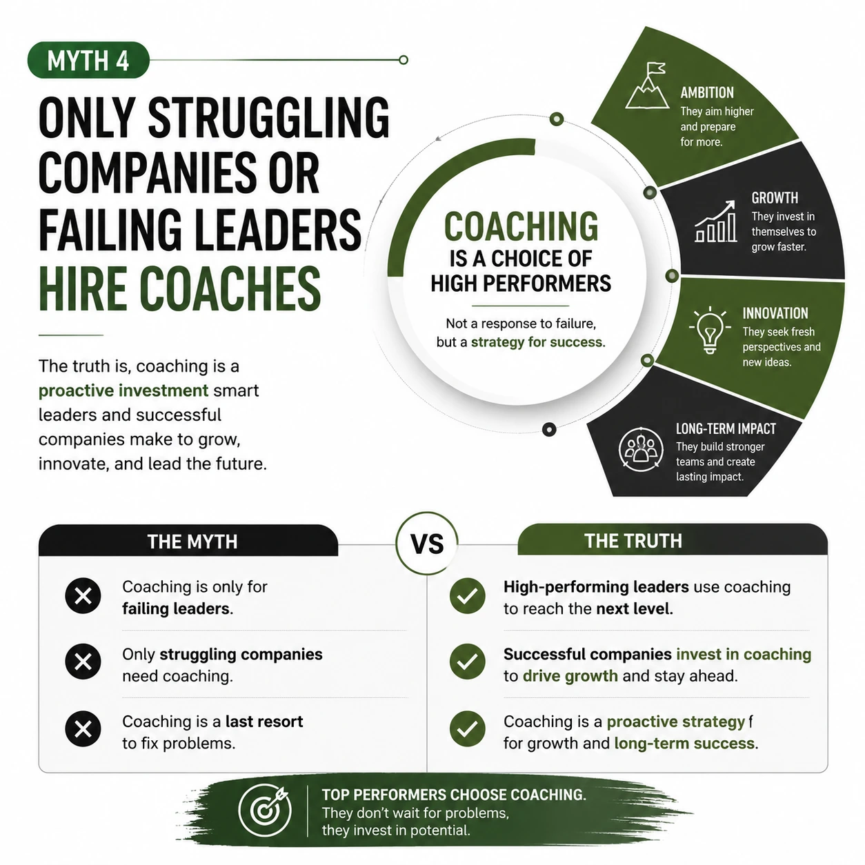 Myth 4 debunked showing that executive coaching is not only for struggling companies or failing leaders but is used by successful organizations to drive growth and unlock potential.