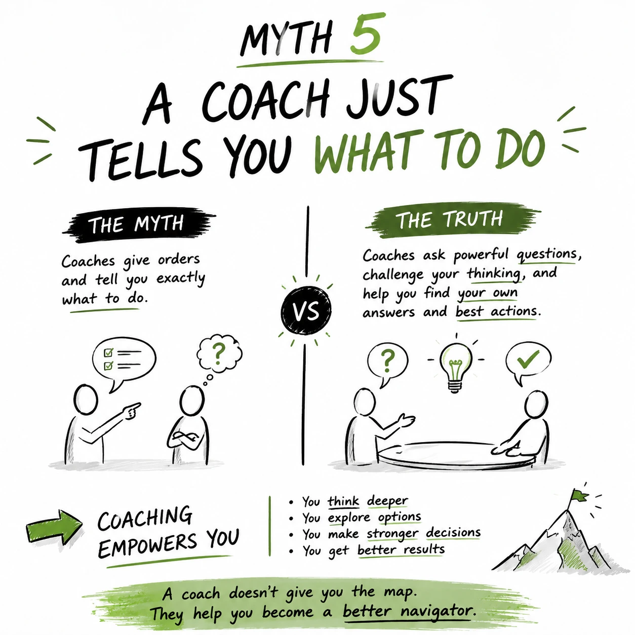 Myth 5 debunked showing that executive coaches do not give direct orders but help leaders discover answers through powerful questions, reflection, and better decision-making.
