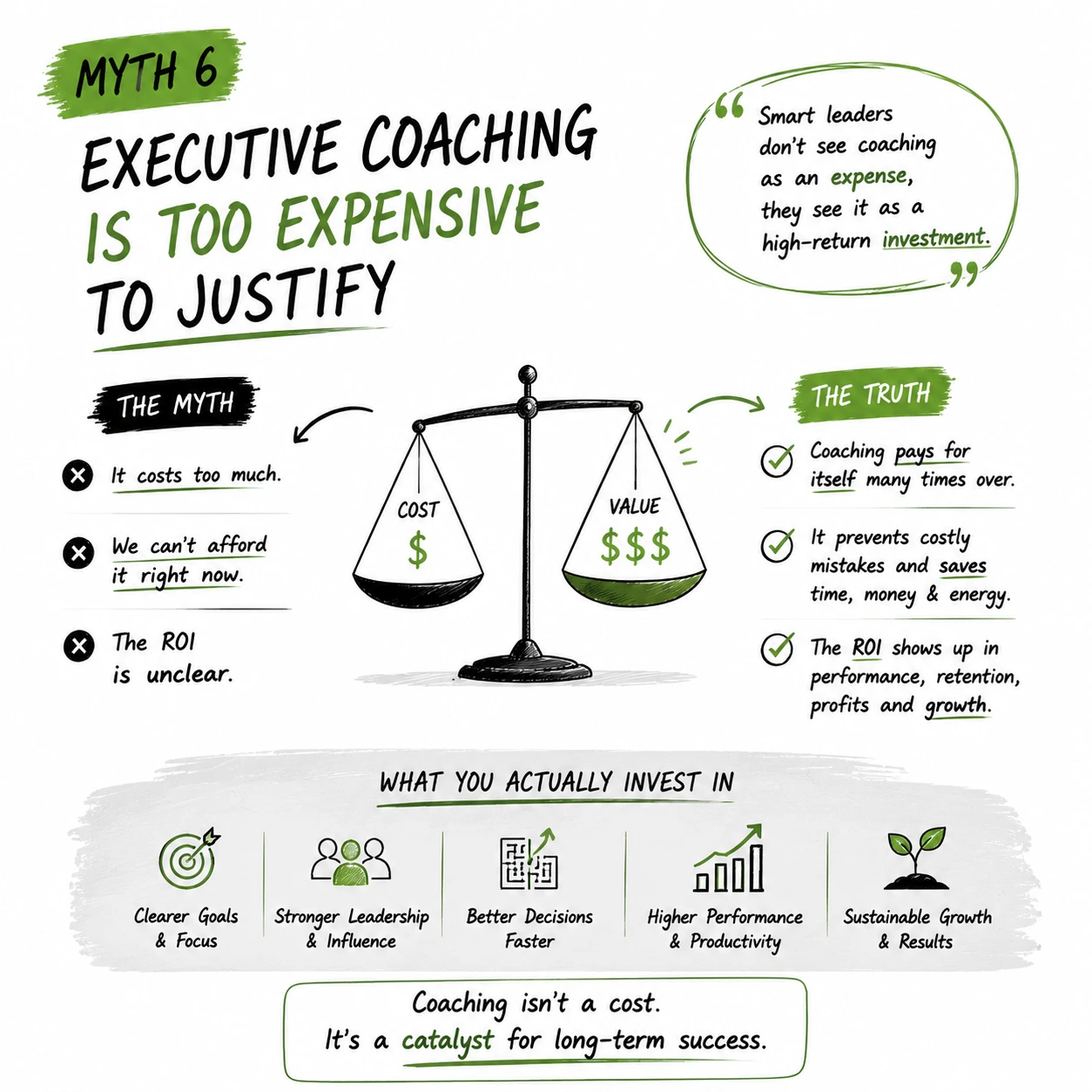 Myth 6 debunked showing that executive coaching is not an expense but a strategic investment that improves leadership, decision-making, performance, and long-term business growth.