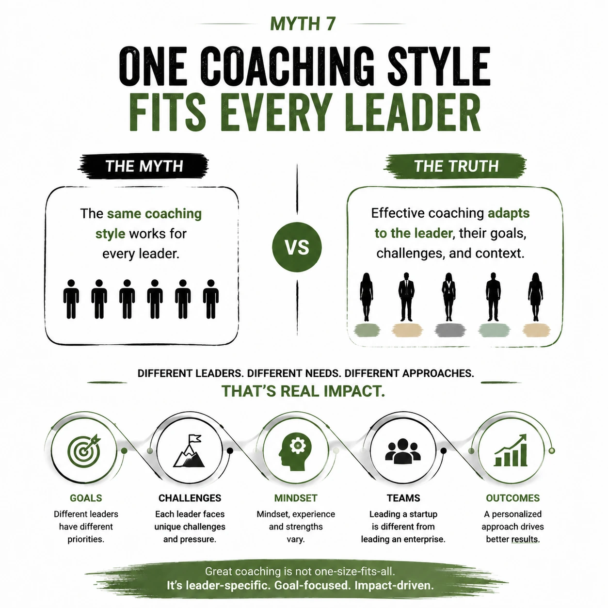 Myth 7 debunked showing that executive coaching is not one-size-fits-all and must adapt to each leader’s goals, challenges, mindset, and leadership needs.