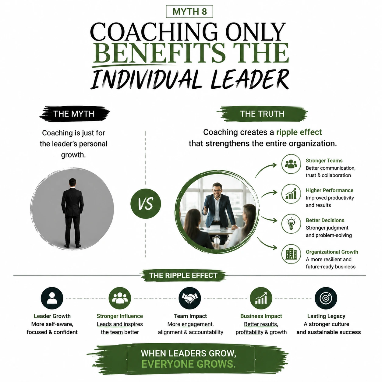 Myth 8 debunked showing that executive coaching benefits not only individual leaders but also strengthens teams, improves performance, supports better decisions, and drives organizational growth.