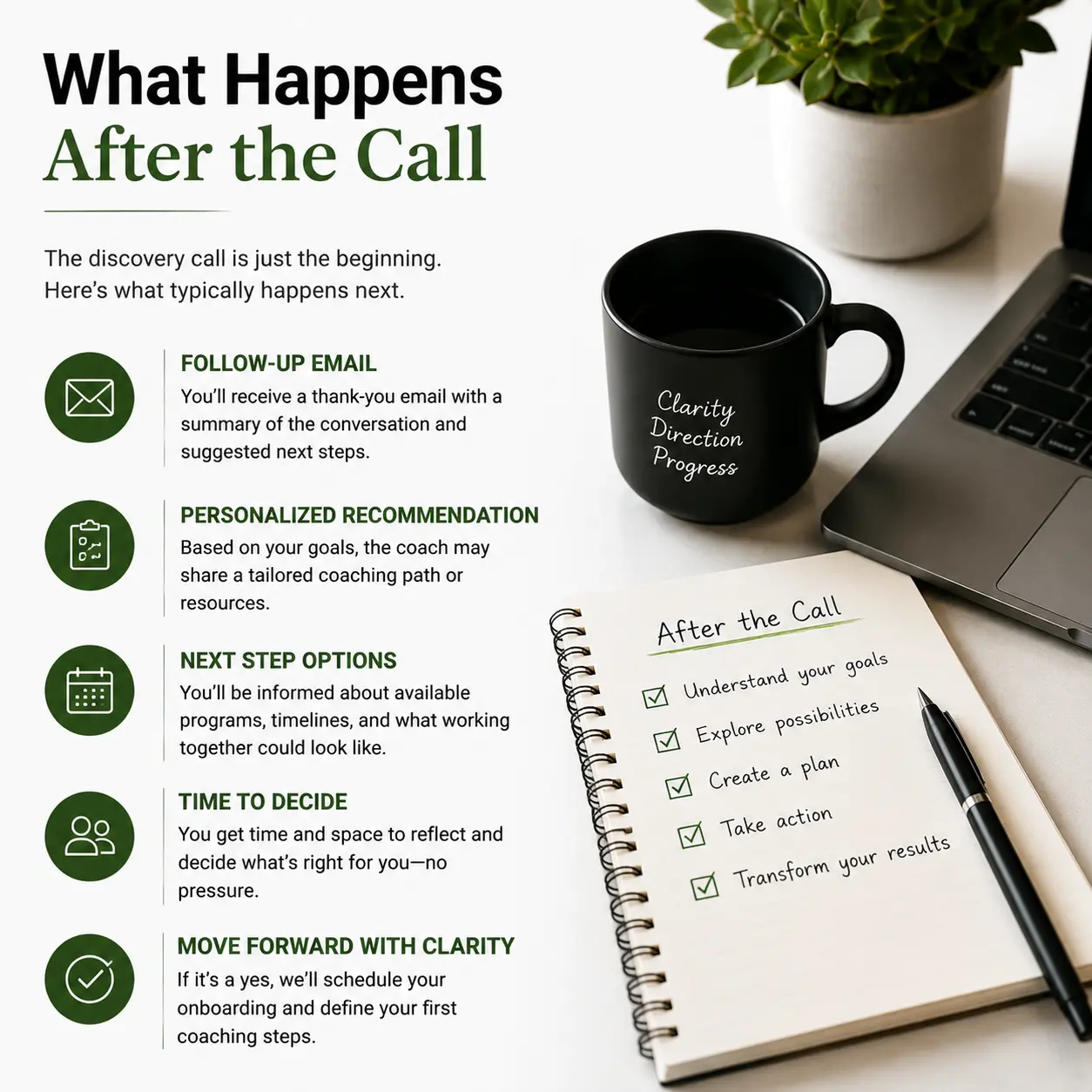 Executive coaching discovery call follow-up process showing what happens after the call, including recommendations, next steps, reflection, and coaching plans.