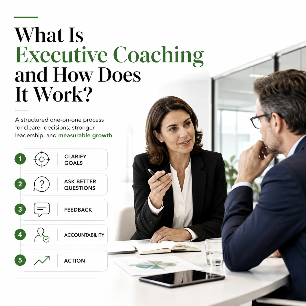 What Is Executive Coaching and How Does It Work? infographic showing a realistic one-on-one executive coaching session with a five-step process: clarify goals, ask better questions, feedback, accountability, and action, in a white, black, and green theme.