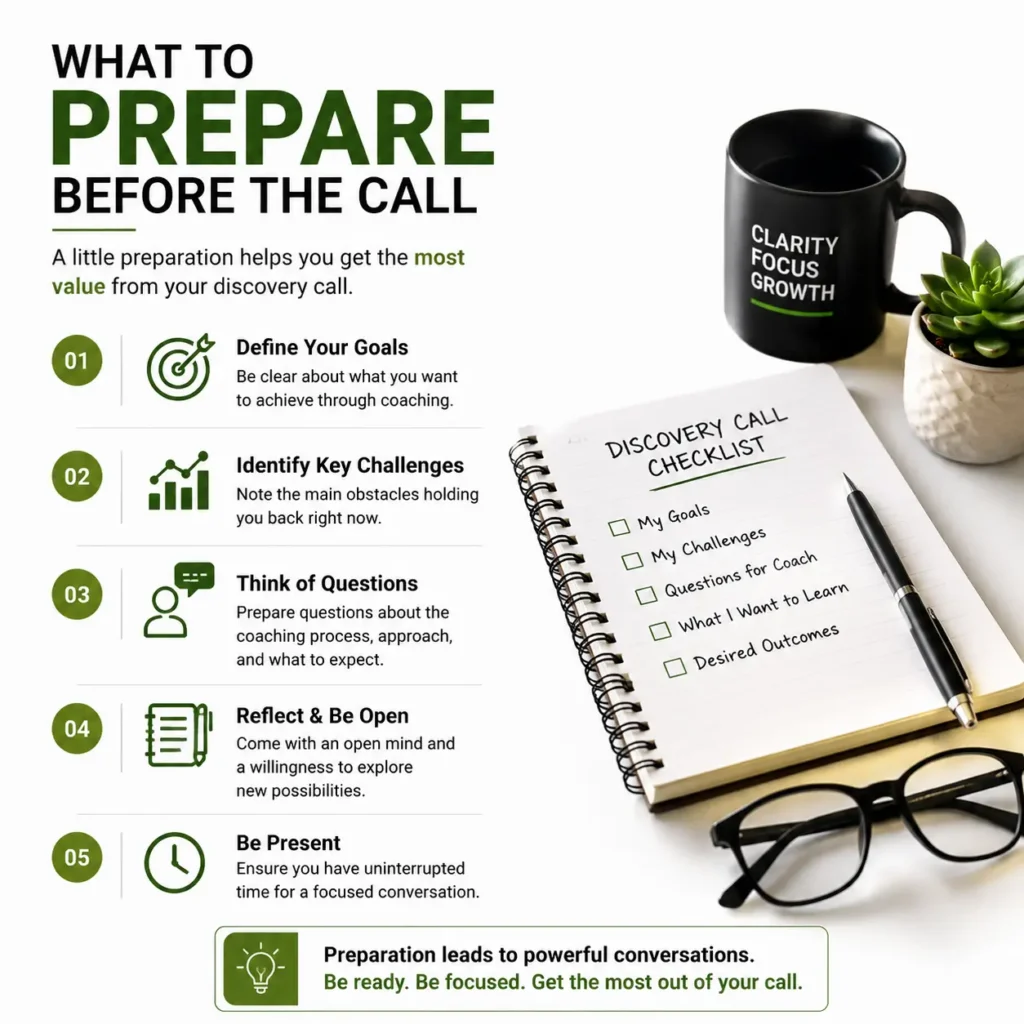 Preparation checklist for a free executive coaching discovery call showing goals, challenges, questions, and steps to have a focused coaching conversation.