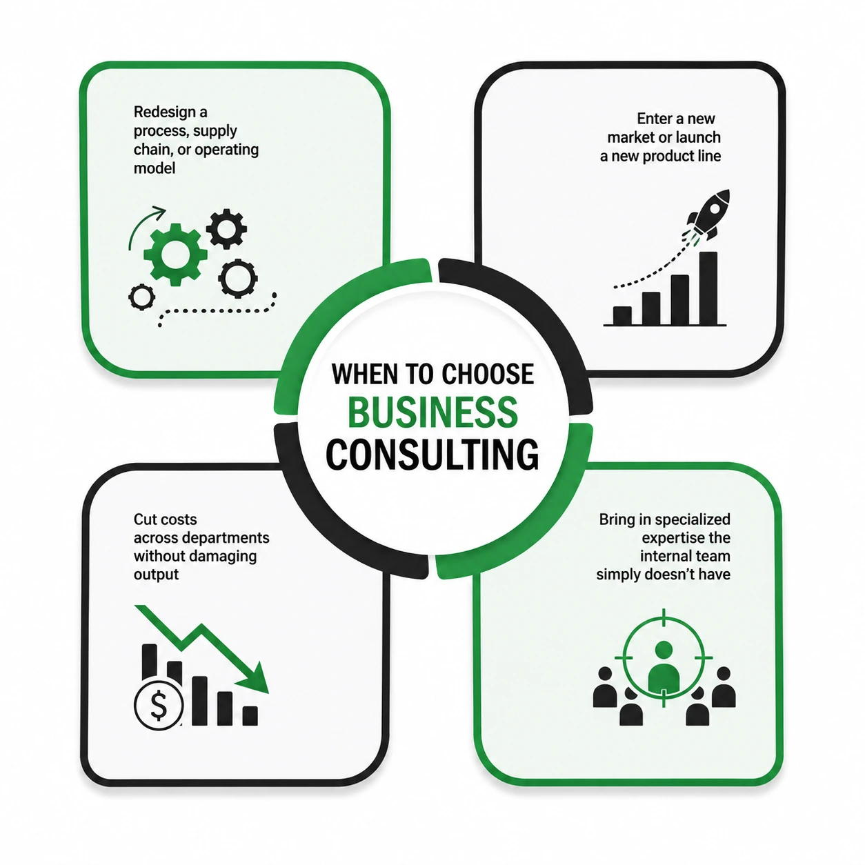 When to choose business consulting for process redesign, market expansion, cost reduction, and specialized expertise
